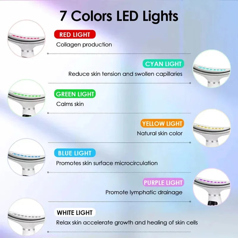The NovaGlow™ 7-in-1 Photon Mask